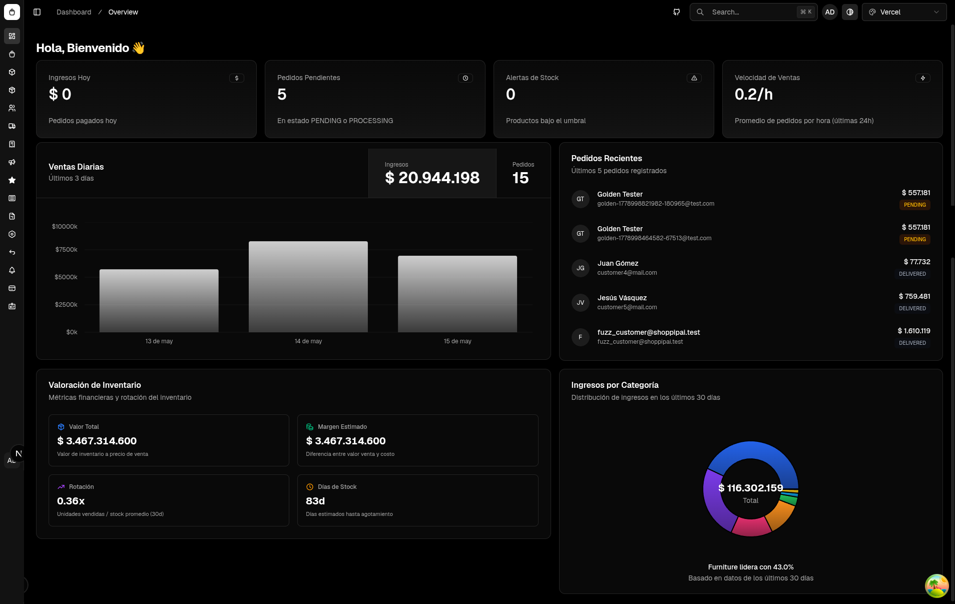 Dashboard admin con saludo 'Hola, Bienvenido', tarjetas de KPI (Ingresos Hoy, Pedidos Pendientes, Alertas de Stock, Velocidad de Ventas), gráfico de ventas diarias, tabla de pedidos recientes, valoración de inventario y donut de ingresos por categoría.